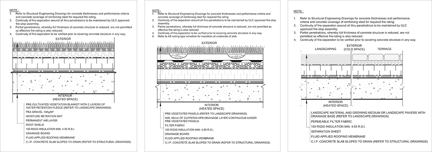 Roof assembly details