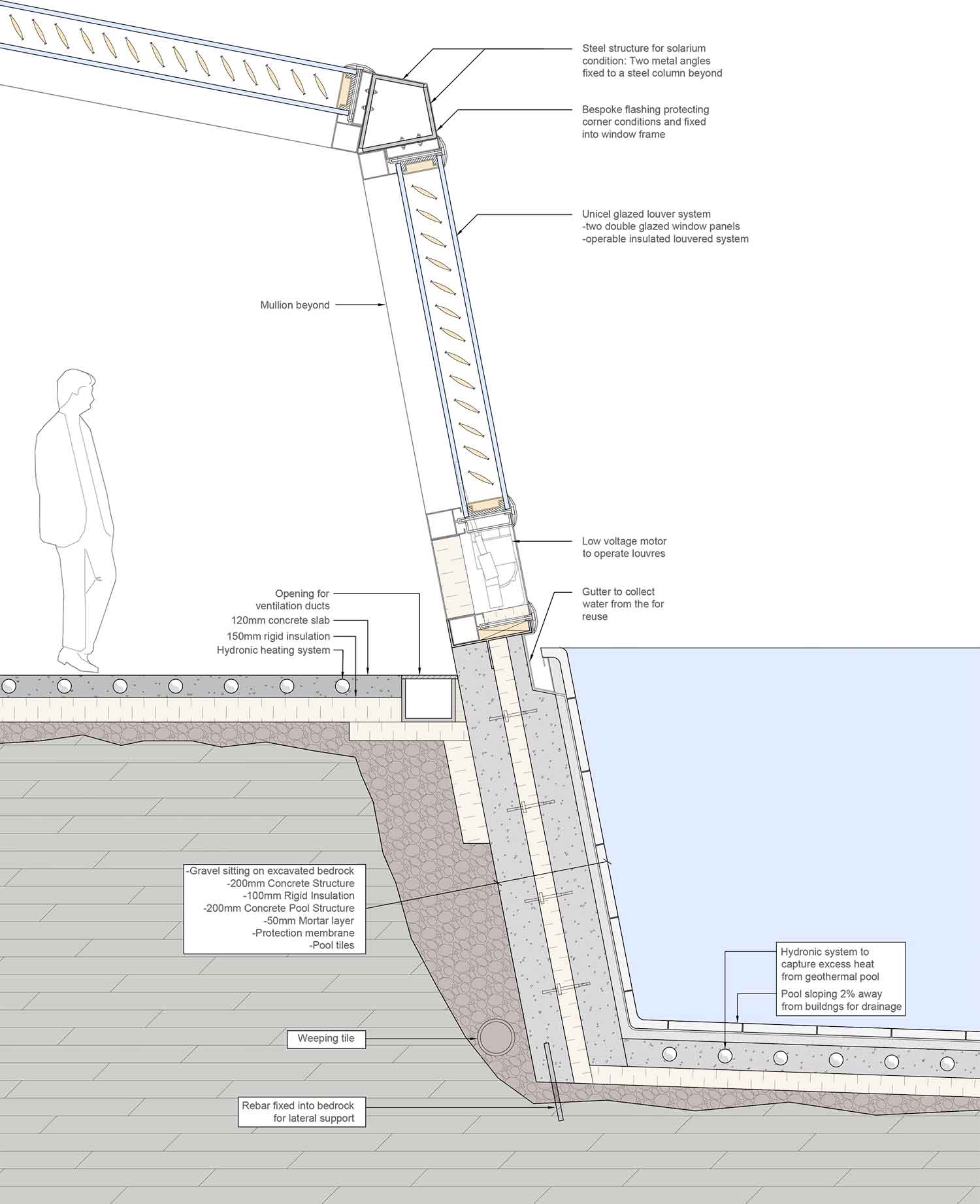 Curtain wall and pool interface detail